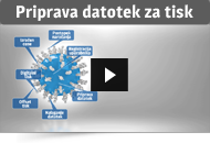 Priprava datotek Priprava datotek