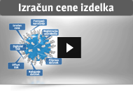 Izračun
