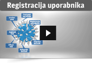 Registracija uporabnika