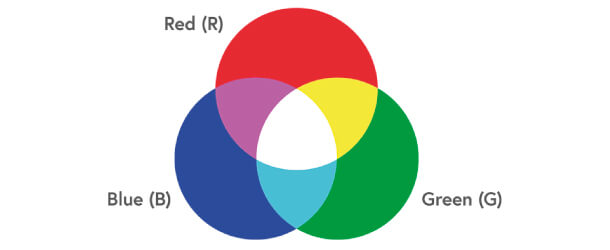 RGB barvni prostor